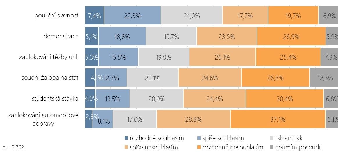Češi chtějí, aby stát řešil změnu klimatu bez ohledu na emise jiných zemí, ukazuje nový průzkum