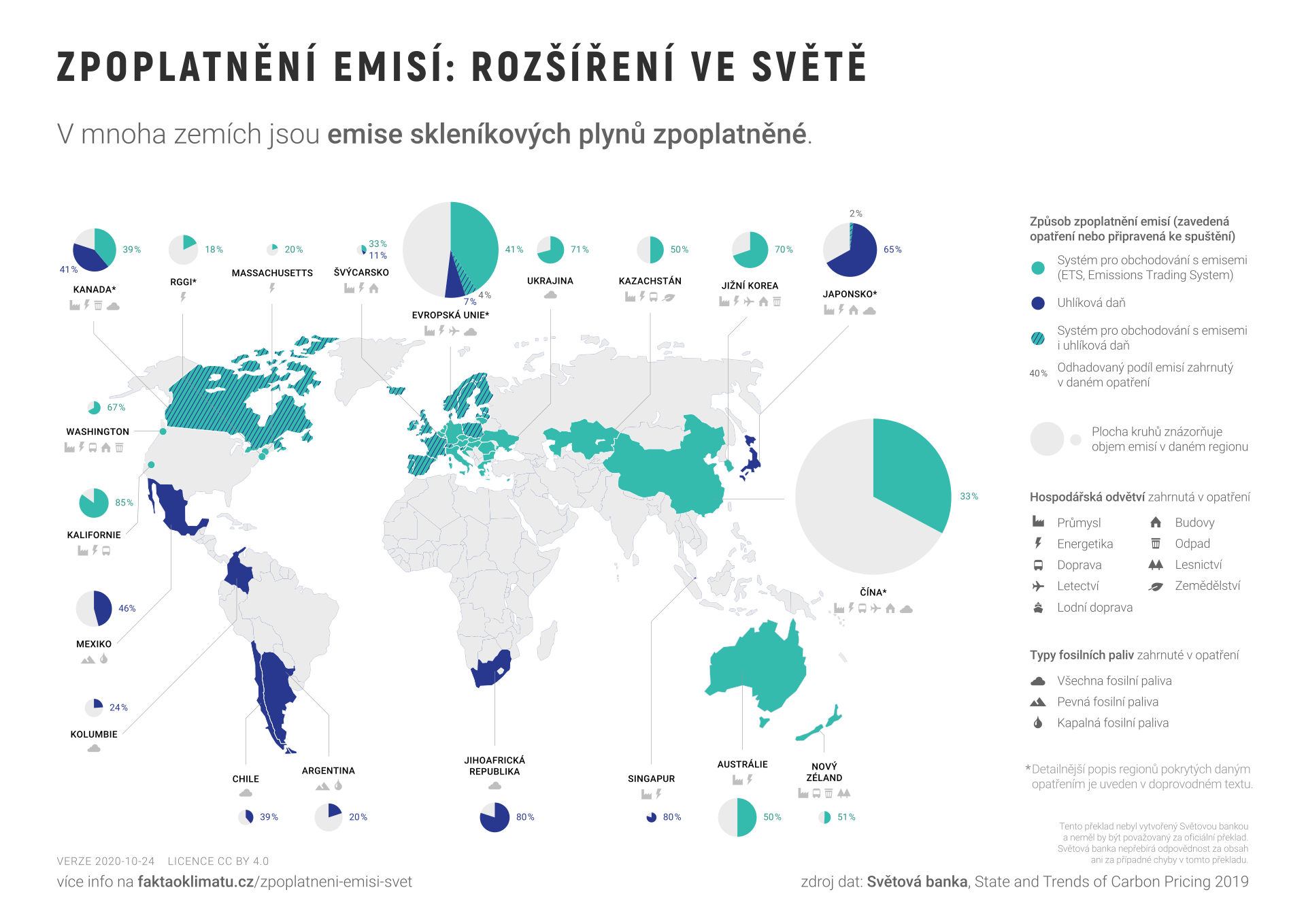 Přechod k obnovitelným zdrojům a elektromobilitě: nový klimatický plán EU