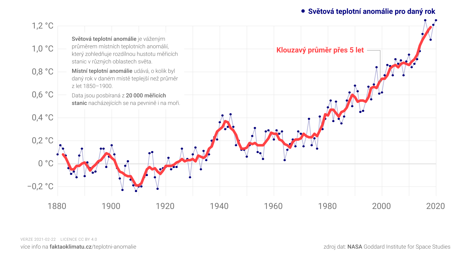 Vychází nová souhrnná zpráva o klimatu. Zpřesňuje poznání o extrémních jevech
