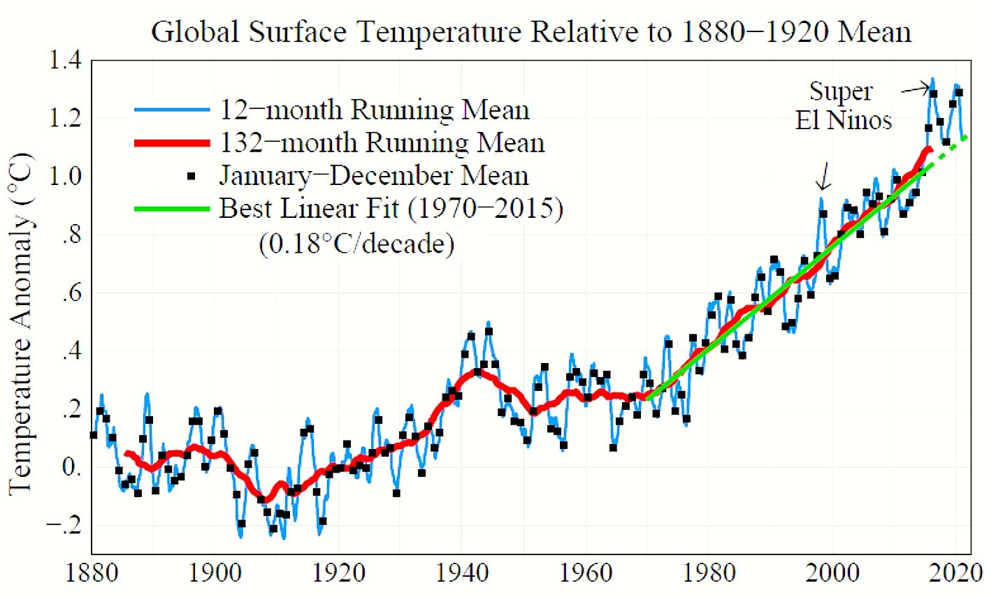 Komentář klimatologa: Srpnová aktualizace teplot a blížící se doba planých řečí