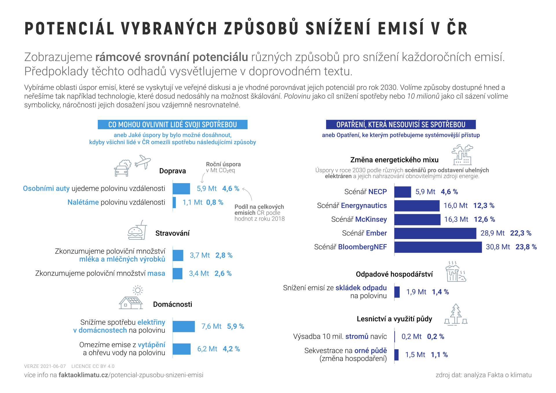 Komentář: Co může dělat každý z nás proti změně klimatu?