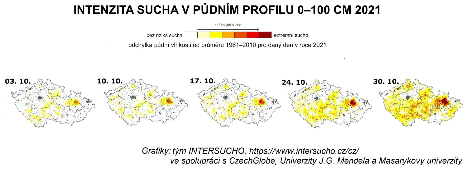 Přehled: Vývoj klimatu v ČR a ve světě, říjen 2021