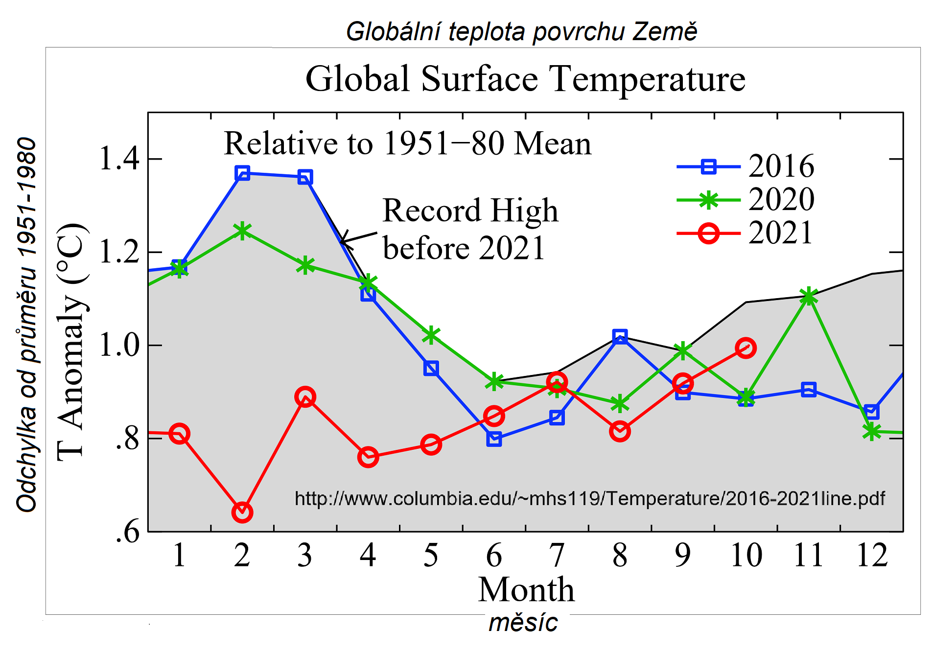 Přehled: Vývoj klimatu v ČR a ve světě, říjen 2021