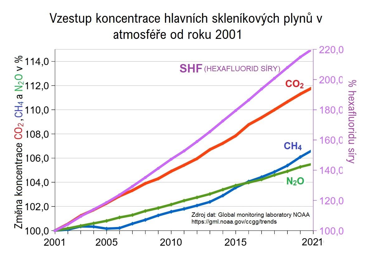 Přehled: Vývoj klimatu v ČR a ve světě, říjen 2021