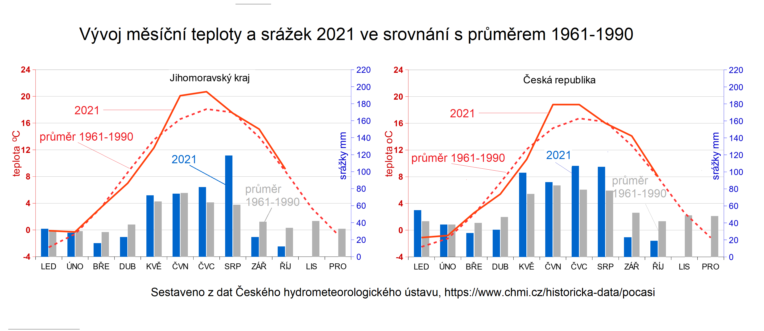 Přehled: Vývoj klimatu v ČR a ve světě, říjen 2021