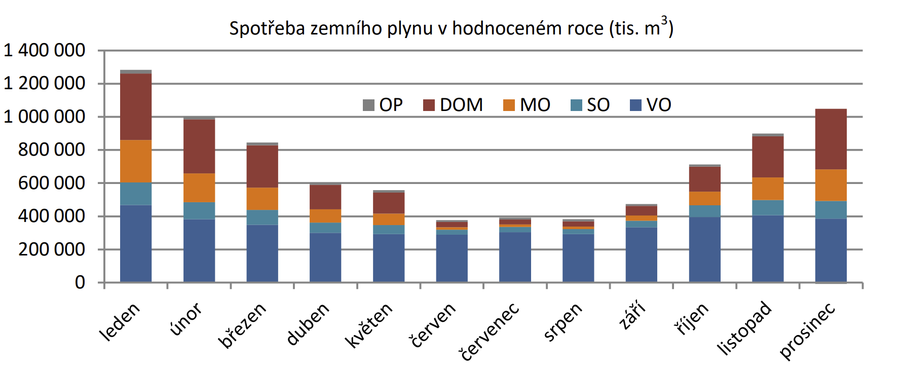 Rešerše: Můžeme se zbavit závislosti na zemním plynu z Ruska?